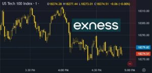 Comment utiliser les graphiques Exness sur TradingView