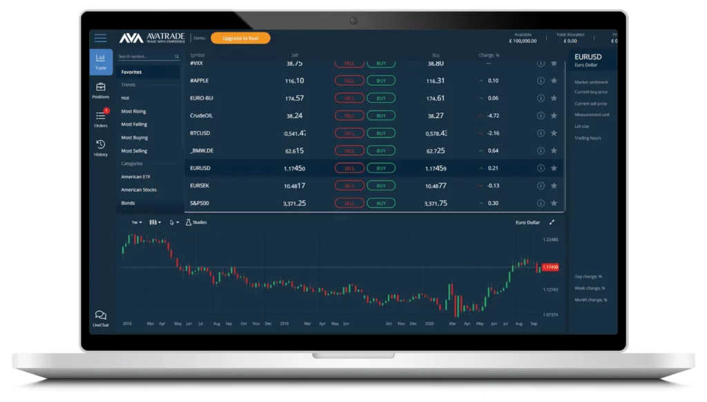 Pourquoi choisir AvaTrade au Cameroun ?
